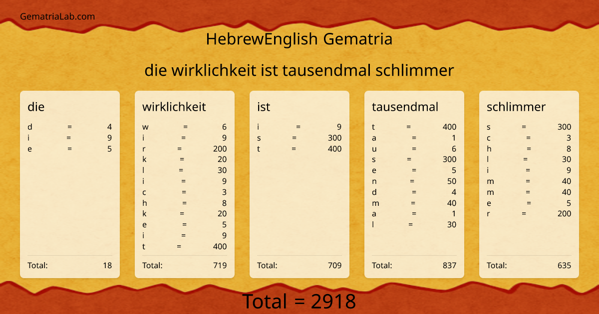 die wirklichkeit ist tausendmal schlimmer in hebrewEnglish Gematria
